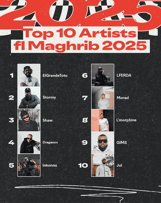 TOP 10 DES ARTISTES AU MAROC SPOTIFY
