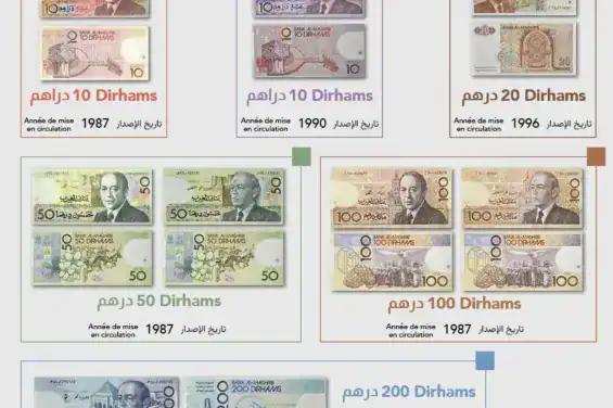 المغرب يسحب أوراقا نقدية قديمة من التداول ابتداء من 2026