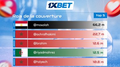 Suivez Kings - les footballeurs arabes les plus populaires sur Instagram