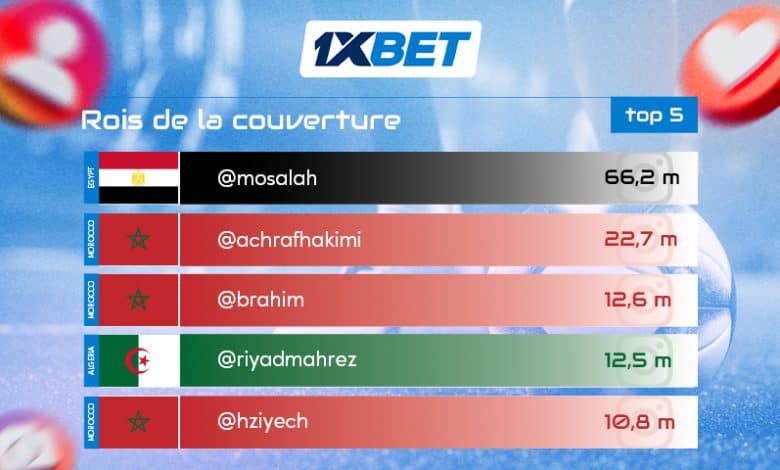 Suivez Kings - les footballeurs arabes les plus populaires sur Instagram
