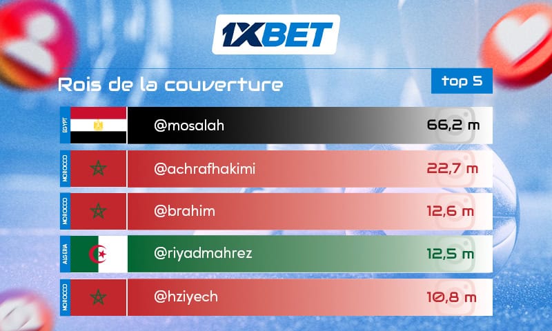 Suivez Kings - les footballeurs arabes les plus populaires sur Instagram 1 Suivez Kings - les footballeurs arabes les plus populaires sur Instagram